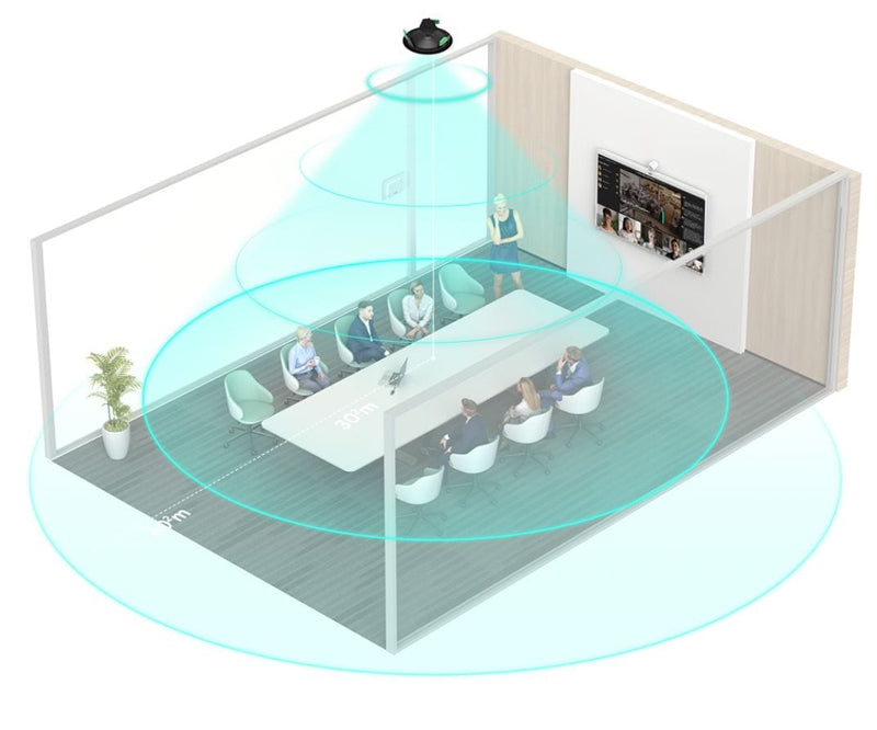 Advanced Conference Room Audio and Video Setup with Microphone Coverage Zones
